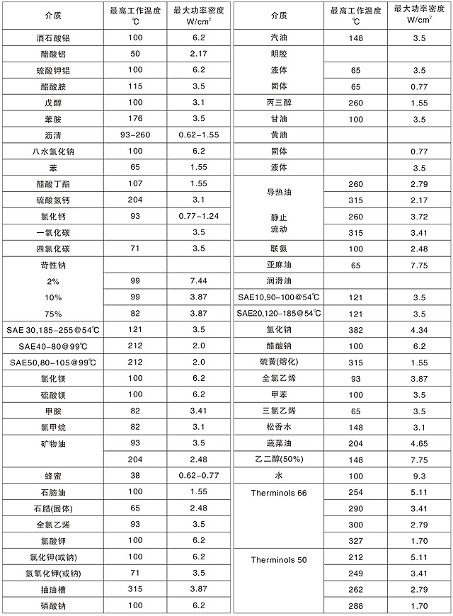 电加热器功率参考表（二）