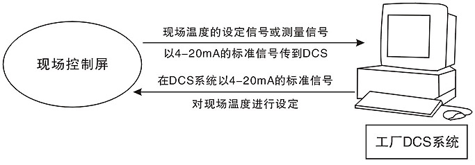 远程设定和信号的再传输