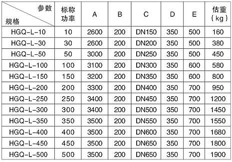 产品技术参数表