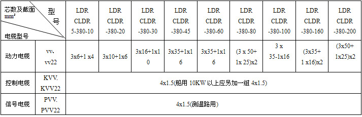 电加热器电缆选用表
