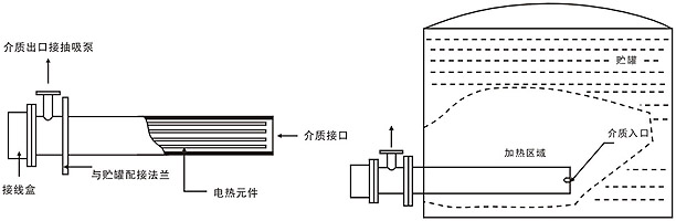 抽吸式电加热器安装图