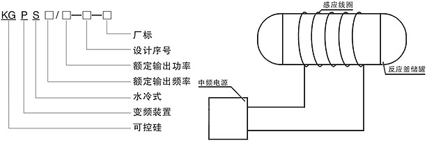 智能化变频中频电加热器型号定义说明