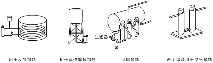 适用场合安装示意图