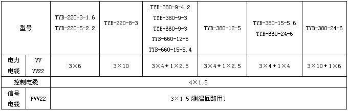 电热棒安装电缆选用表