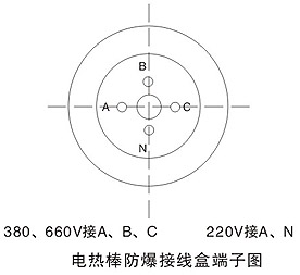 电加热棒防爆接线盒安装