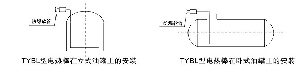 电加热棒的立式和卧式安装图
